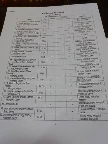 32 LISTED WOUNDED VICTIMS, NO DEATHS IN HILONGOS, LEYTE BLAST