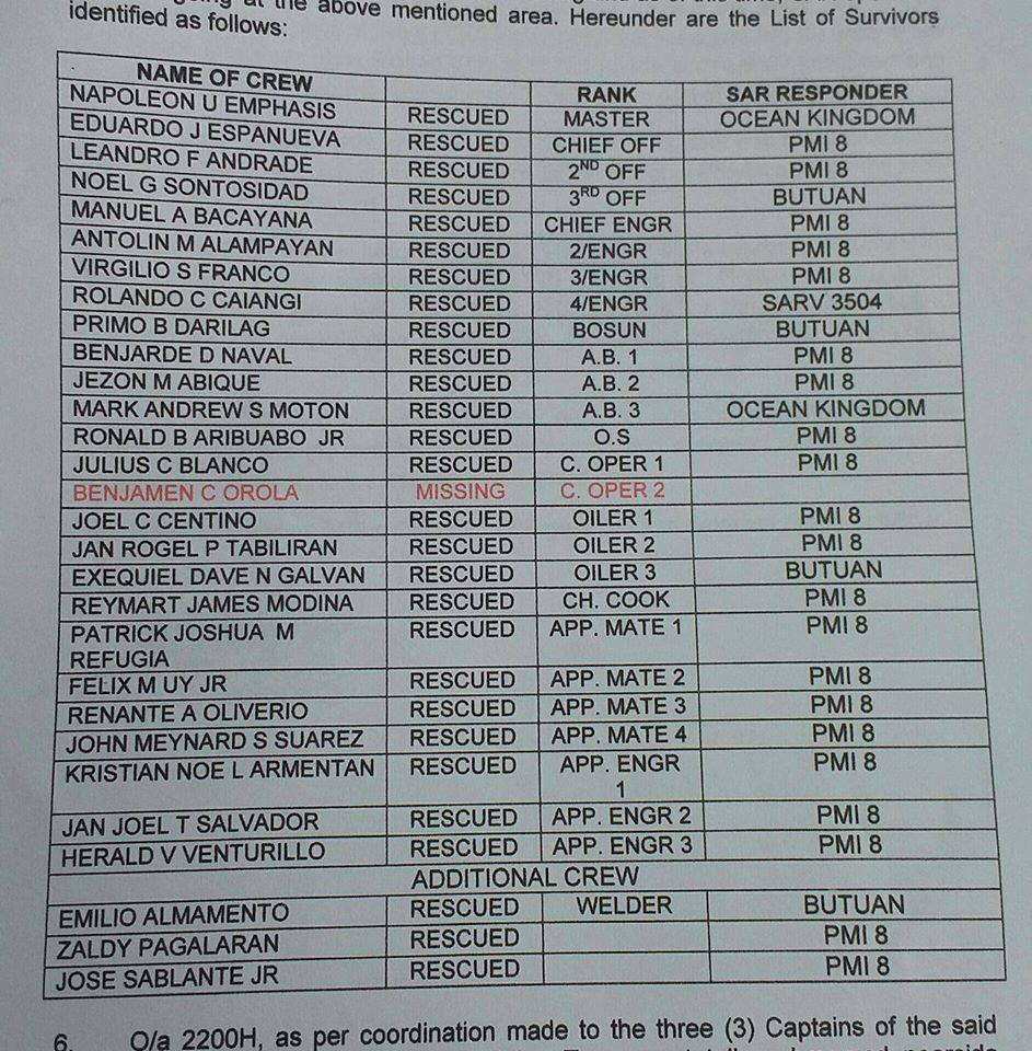 CARGO VESSEL SUBMERGED IN DAWAHON ISLAND BATO LEYTE; 28 rescued, 1missing