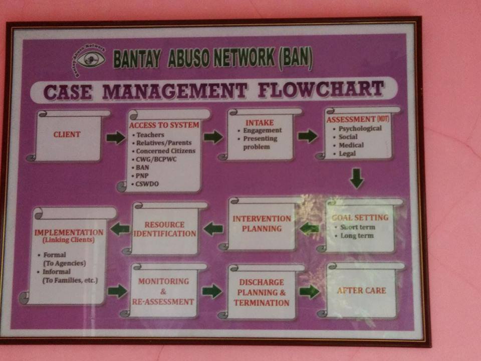 BANTAY ABUSO NETWORK OPERATES CITY’S CHILD-AND-WOMAN-FRIENDLY FACILITY