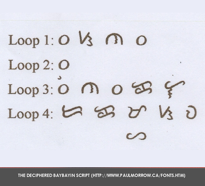SURAT BINISAYA: DECIPHERING ANCIENT BISAYAN WRITING ON RECENTLY-DISCOVERED ARTIFACTS IN THE PHILIPPINES.